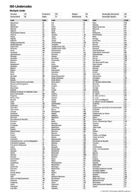 ländercodes tabelle.